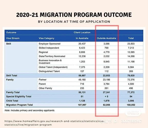 澳洲移民配额的制定与下达