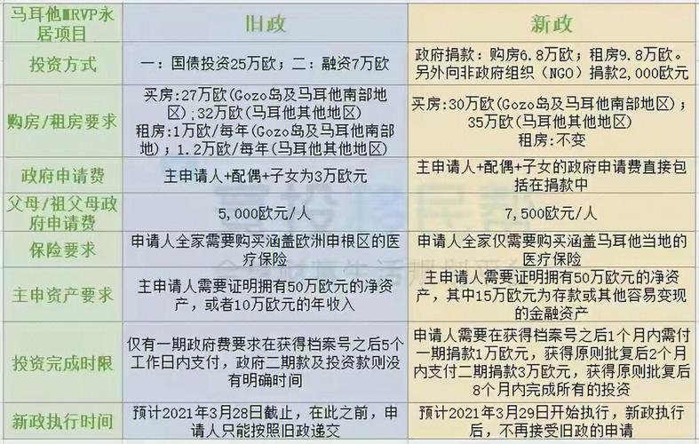 欧洲移民最容易的国家