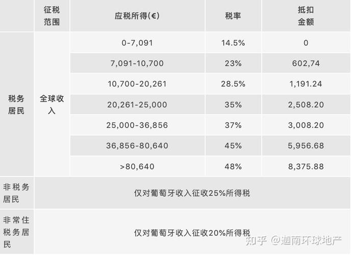 加拿大移民需要多少人民币