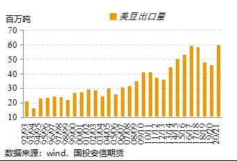 美国移民占比