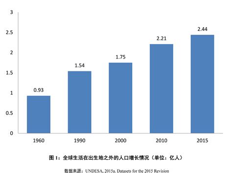 外国人移民中国的条件是什么