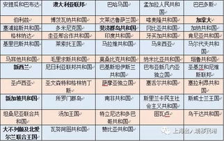 广东省移民管理局