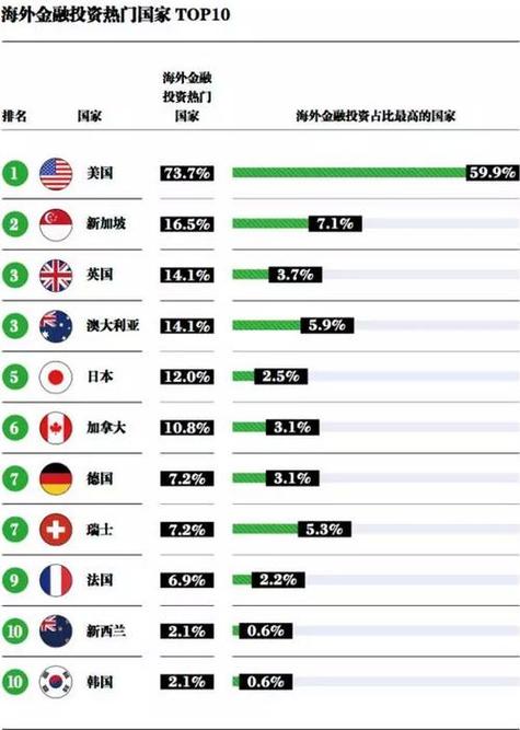 亚洲移民最方便的国家