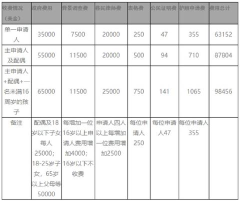 广东移民局