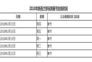 新西兰移民积分政策