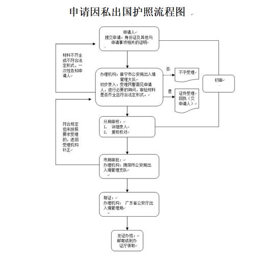 去美国移民流程是什么意思