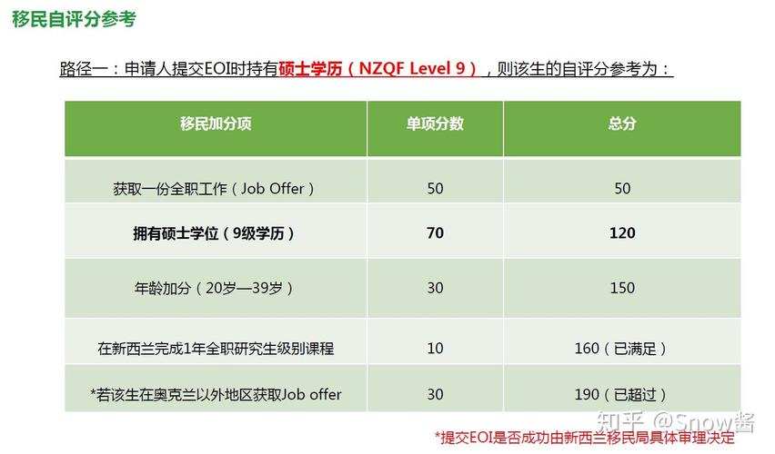 欧洲留学考雅思还是托福