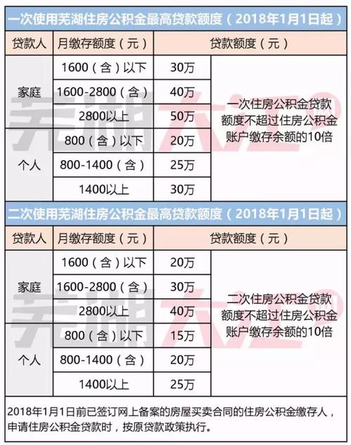 代县移民国家补贴多少钱