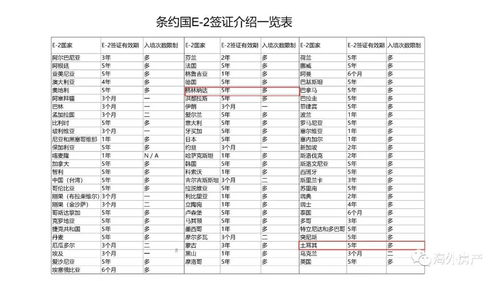 土耳其移民买房价格