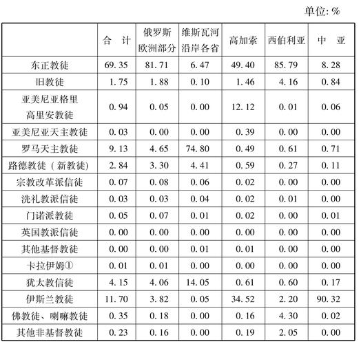 汤加国移民费用