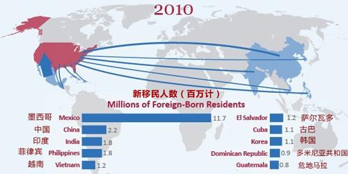 移民那个国家最简单