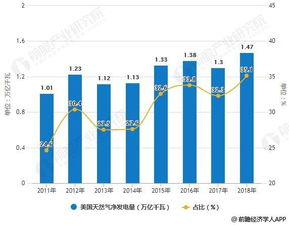 移民外国有什么好处