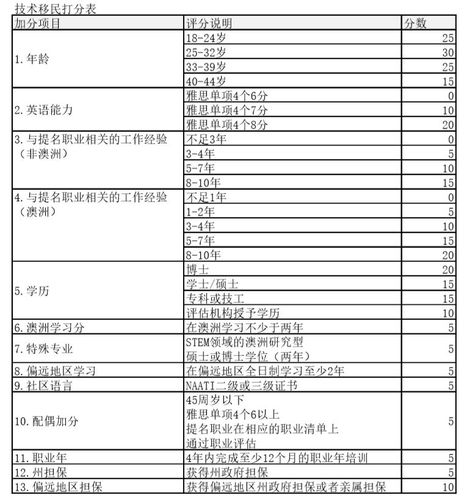 澳洲移民条件2023