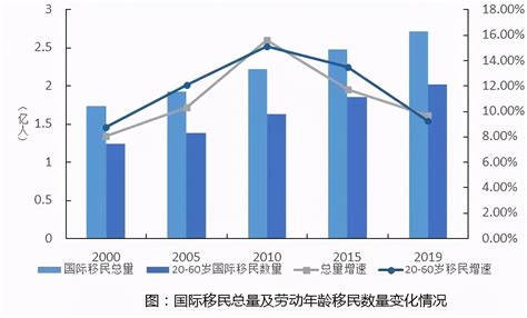 2022年中国海外移民多少人