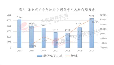 丹麦留学移民容易吗