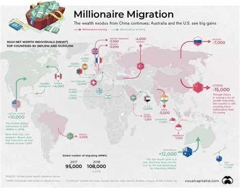 移民美国难还是英国难