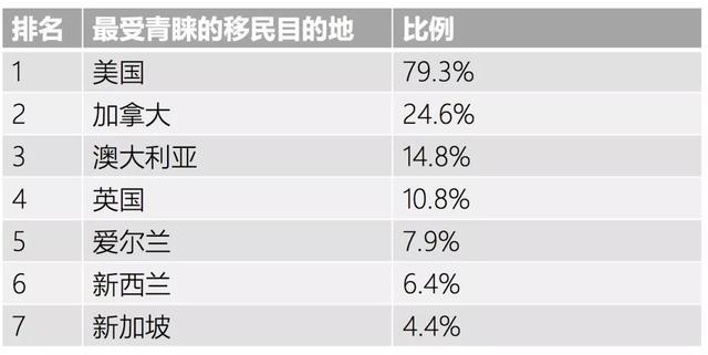 澳洲配偶移民需要多少钱