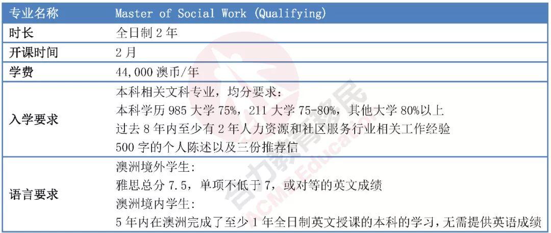 澳洲技术移民专业