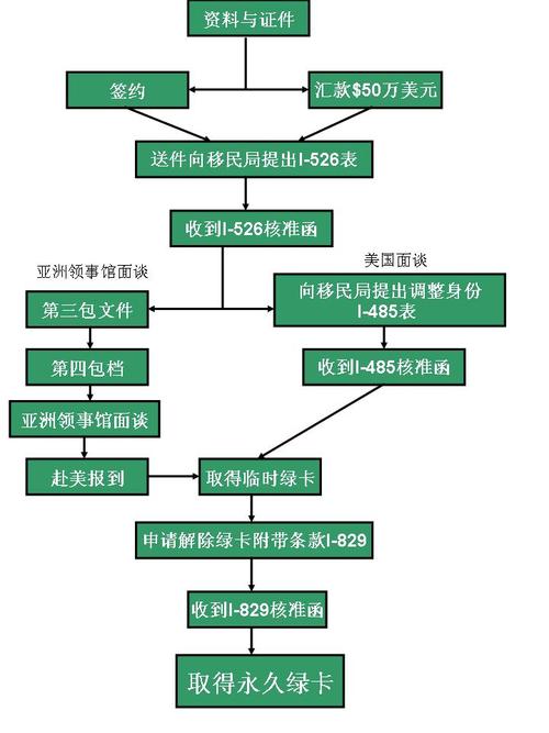 斯洛伐克投资移民条件