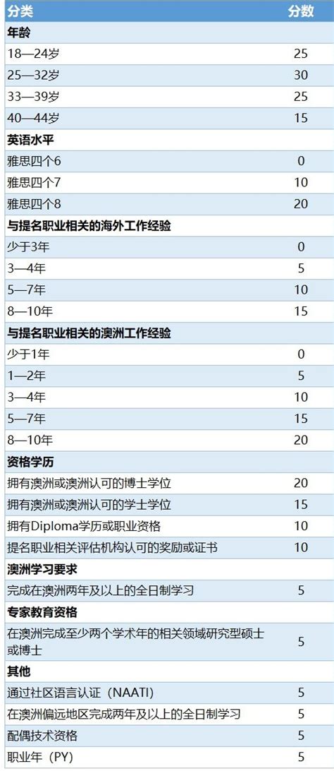 护士技术移民哪个国家好