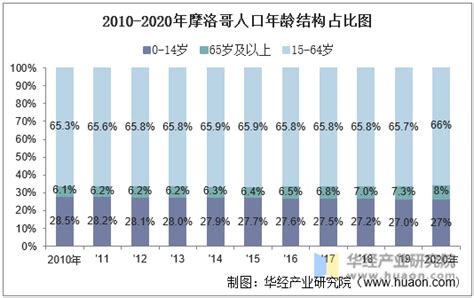 摩洛哥移民费用高吗