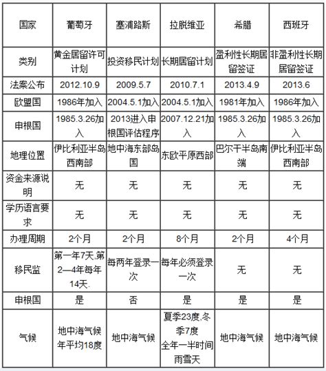 徐汇欧洲购房移民咨询