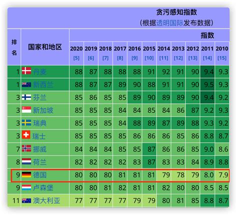 移民国外的名人有哪些