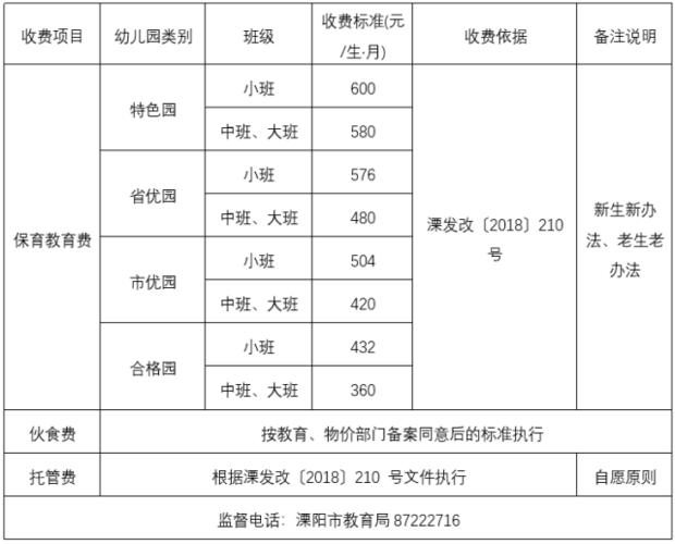 早教班收费价目表