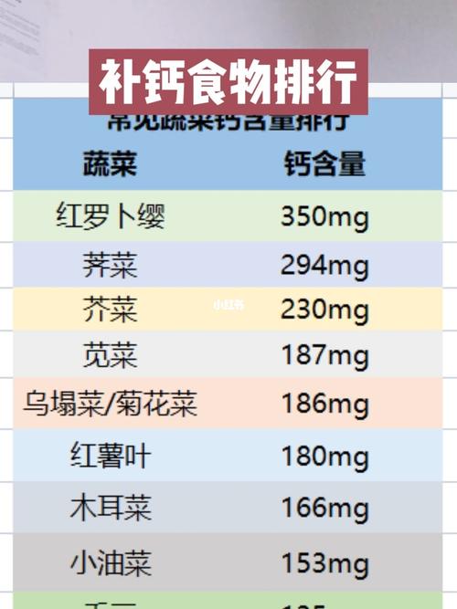 36015孩子小的时候如果不补钙,就容易出现个头矮小骨骼发育不全