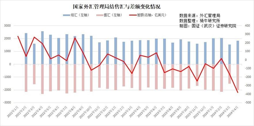 外汇的平衡术