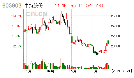 浙江世宝注销部分募集资金专户