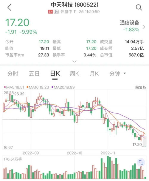 赛力斯跌停与某知名基金经理持仓相关？业内人士：不可信！