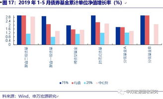 基本面回升向好持续股市房地产市场高质量发展可期年下半年宏观政策股市房地产展望