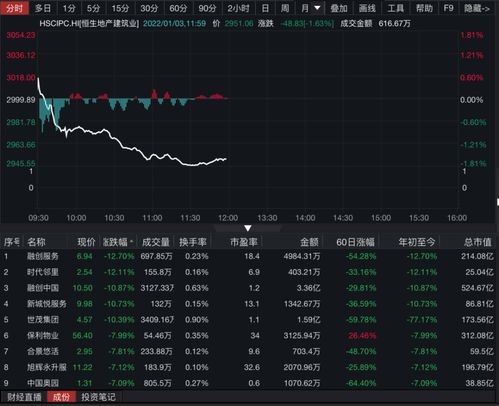 美股半导体概念股多数下跌