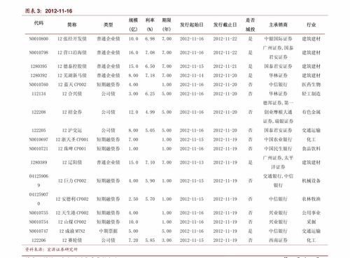 台湾经济水平到底如何