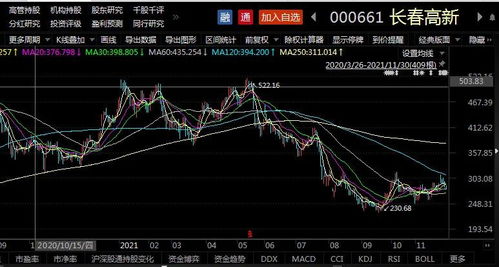 天，超百亿资金涌入！场外资金大举抄底，多只频频放量