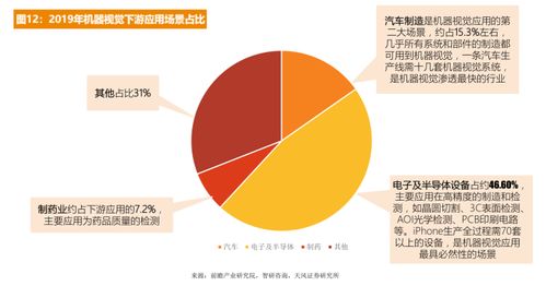 机器视觉：分析师预计到年中国机器视觉行业的市场规模将超过亿元