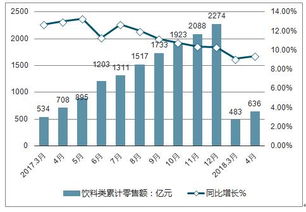 年一季度罗马尼亚宏观经济运行情况报告