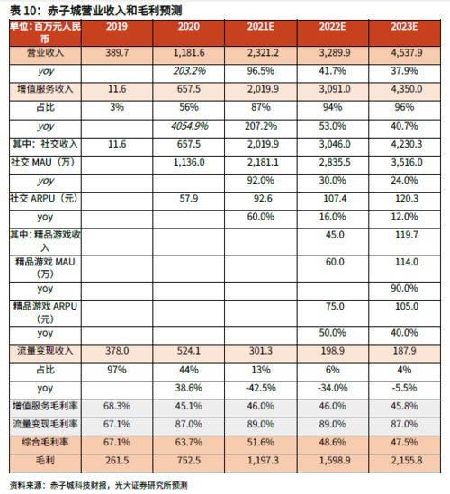 野村：维持中国电信买入评级目标价港元