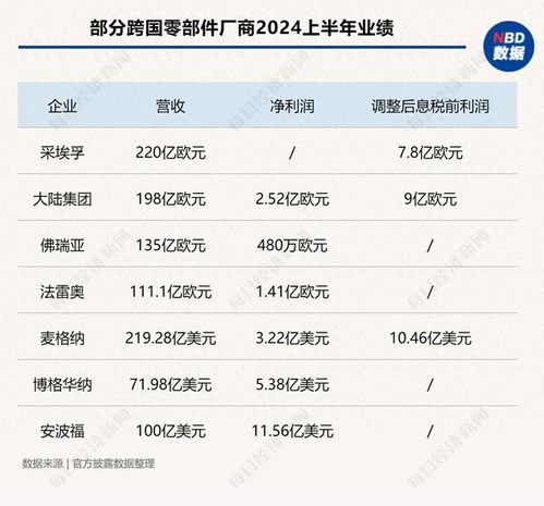 上市房企半年报盘点：家营收超百亿元多措并举化债保交付